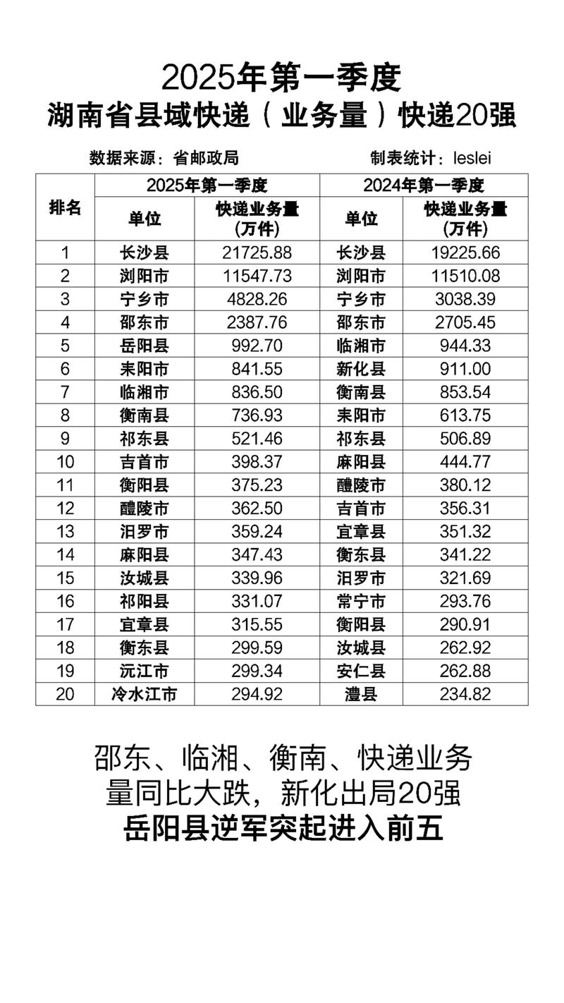 株洲快递物流服务商排行2026:专业、正规、哪家强?