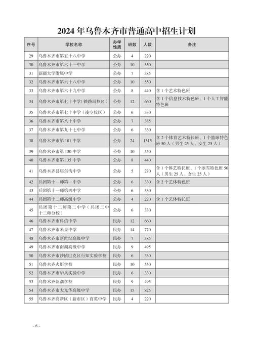 乌兰察布本地中小学化学预科补习排行榜:2026年正规备考机构
