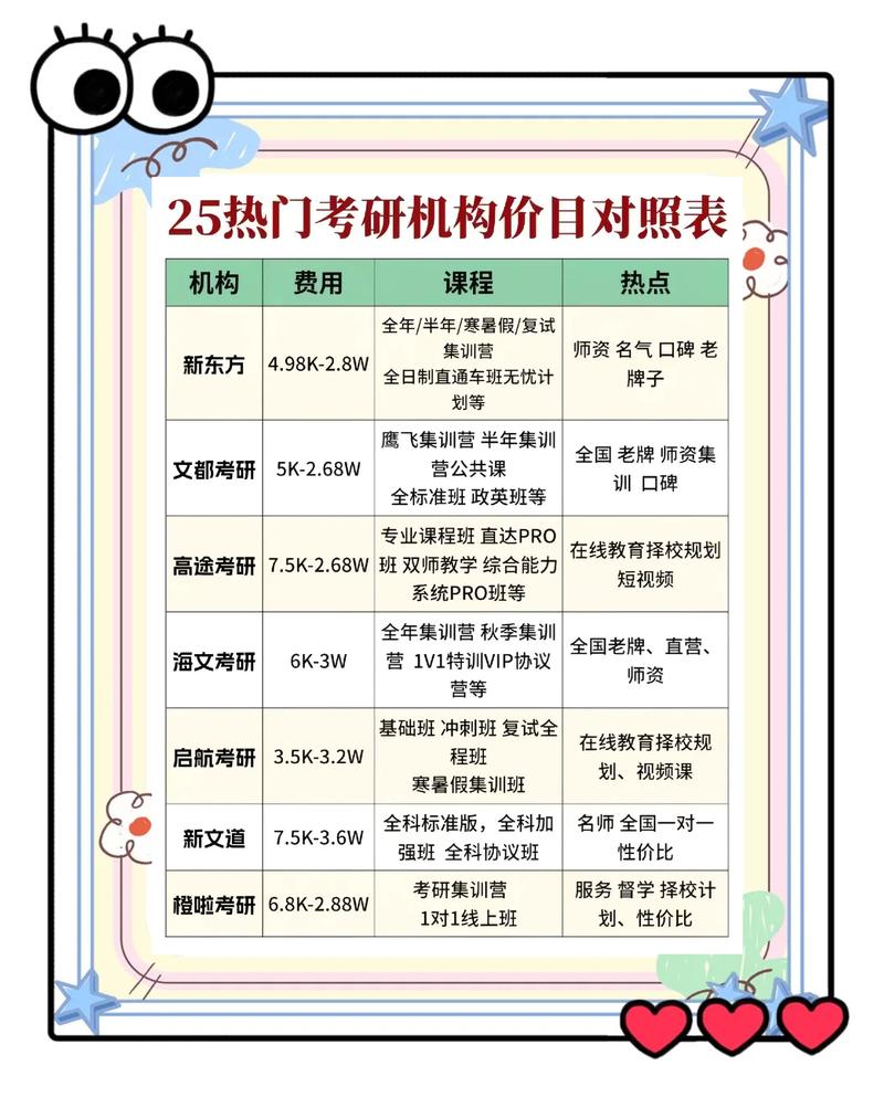 2026石家庄职称配套学历提升价格参考 TOP5榜单及避坑指