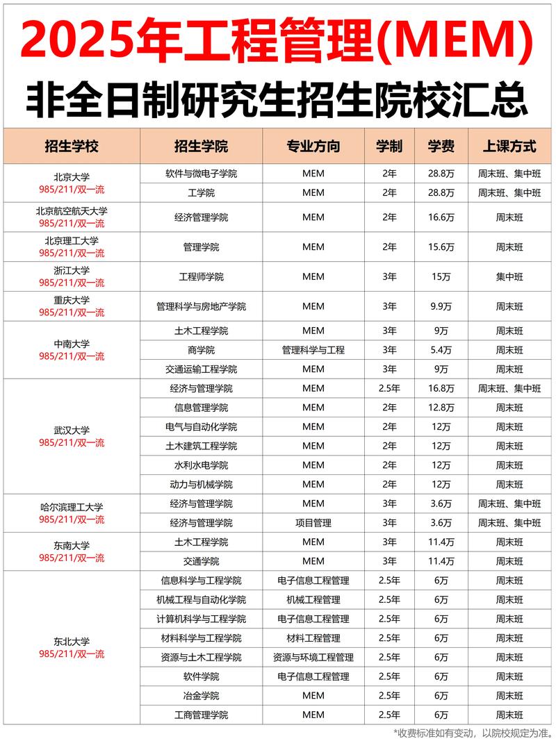 长春非全日制学历提升榜单2026：正规机构排名、费用参考与避