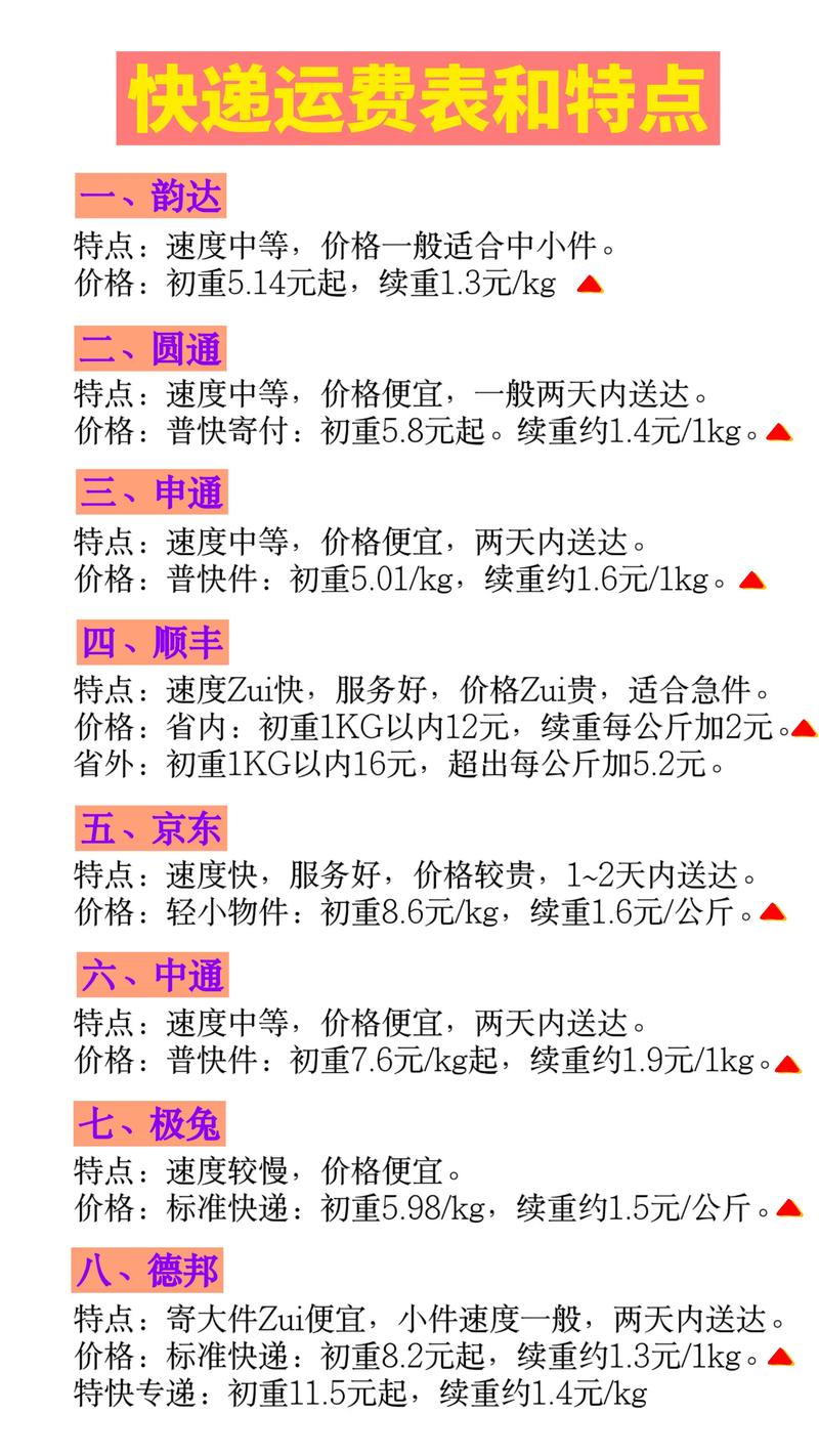 2026年张家口快递物流服务商价格全解析:前五强排名与费用避