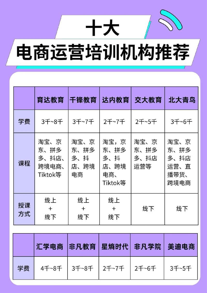 2026汉中企业电商内训代理机构榜单：专业推荐与避坑指南