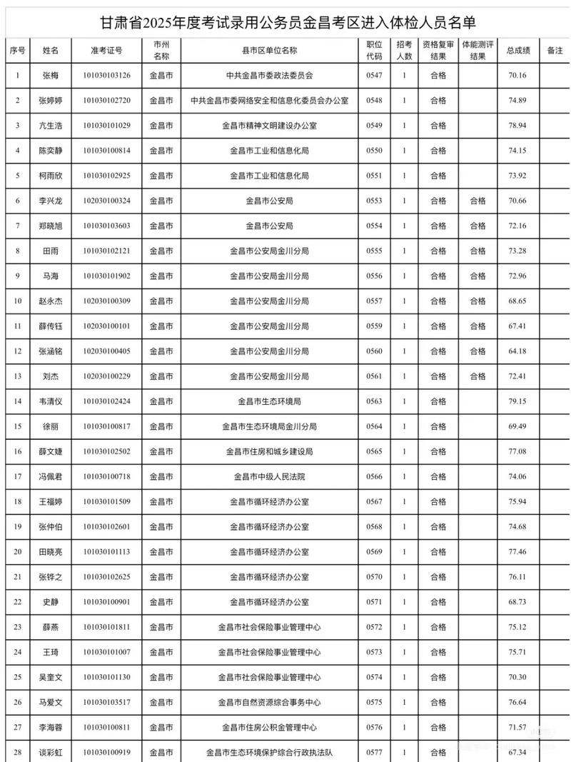 金昌本地体检代办怎么选？C1/C2 驾校套餐全面对比与避坑指