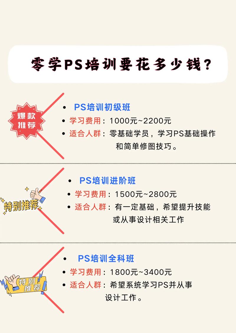 常德本地零基础职业培训价格参考:2026正规机构报名指南与费 常德本地零基础职业培训价格参考:2026正规机构报名指南与费