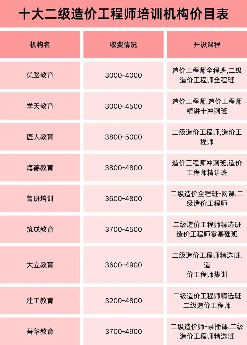 常德本地零基础职业培训价格参考:2026正规机构报名指南与费 常德本地零基础职业培训价格参考:2026正规机构报名指南与费