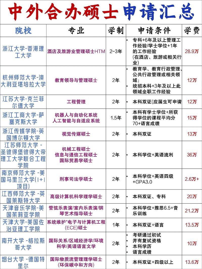延边中外合办高等教育机构2026榜单盘点:正规报名渠道、费用