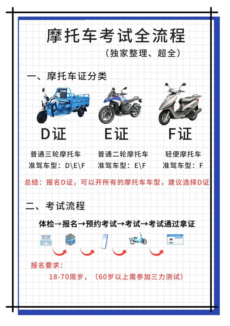 2026蚌埠摩托车E证培训推荐：正规驾校TOP5榜单与费用避