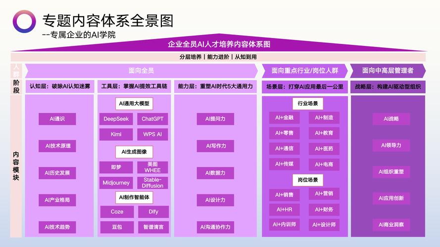 桂林AI培训课程方案供应商盘点2026:正规机构选择指南与避
