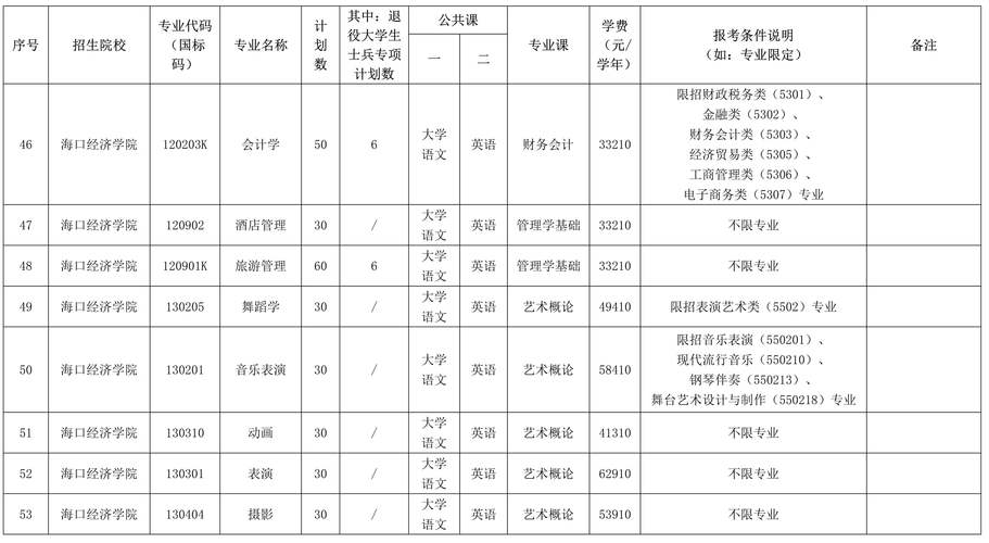 秦皇岛高等教育报考规划服务2026年推荐前三:正规助学机构怎