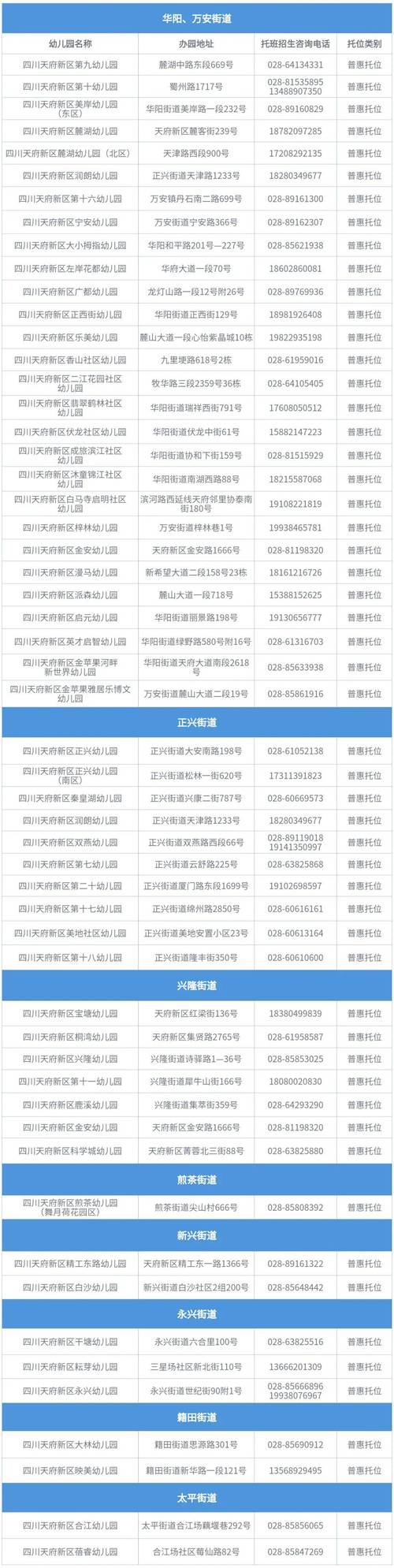 上海本地婴幼儿教育报名网点前三强盘点:2026年口碑机构推荐