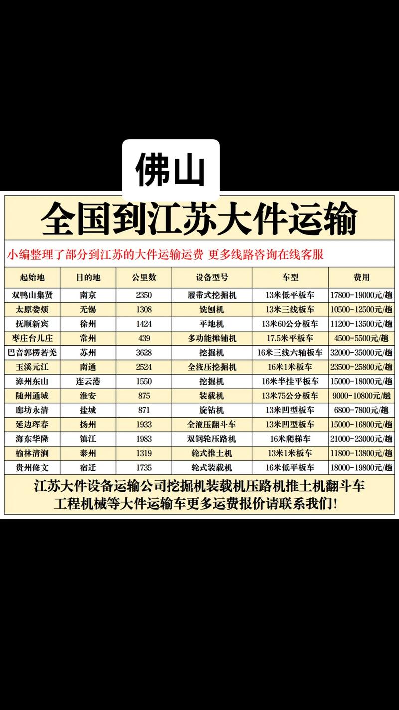 2026年佛山物流上门提货公司TOP3盘点:正规避坑与费用指