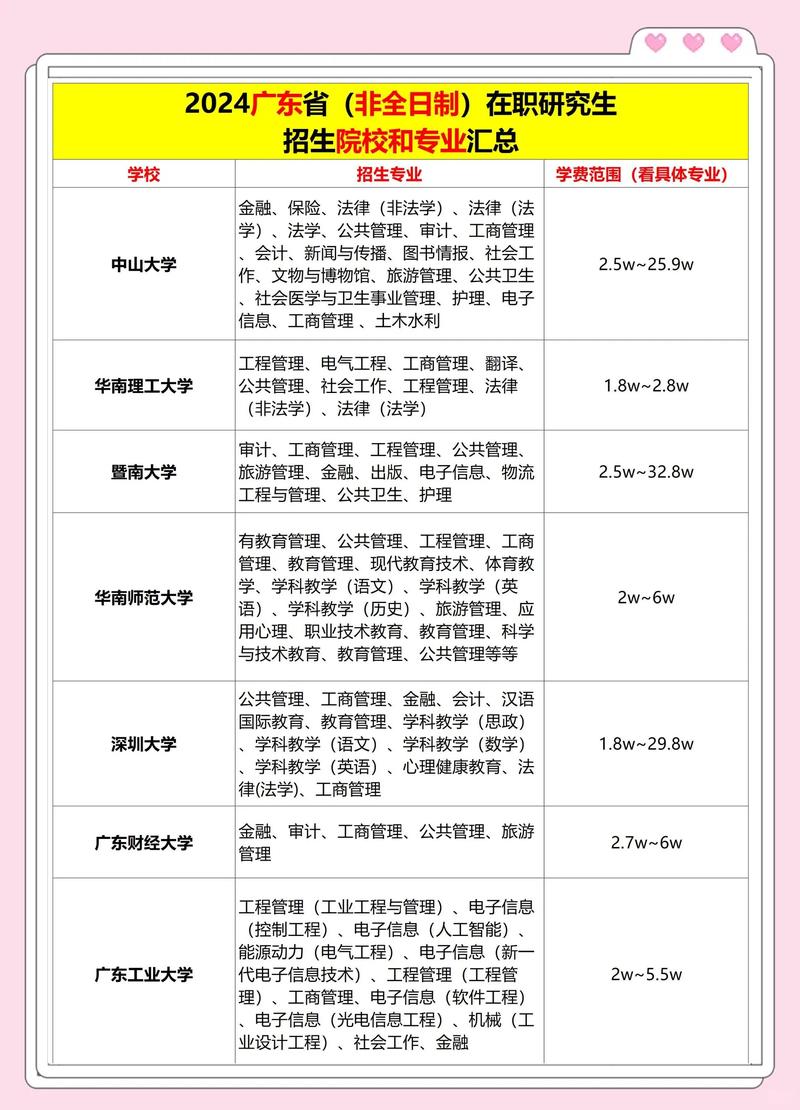 2026广安非全日制学历提升排行：正规机构推荐与费用参考