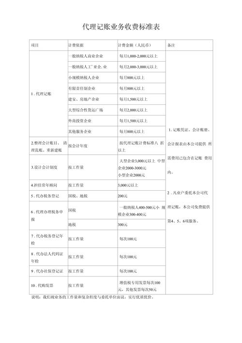 六安文档速记费用解析：2026年价格参考与正规服务商推荐