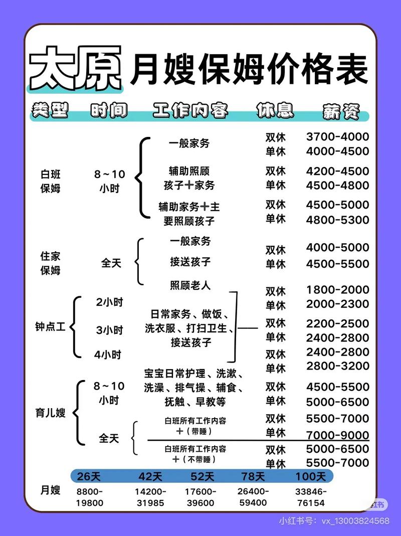 2026信阳白班保姆前三强推荐:口碑榜单、费用及避坑指南
