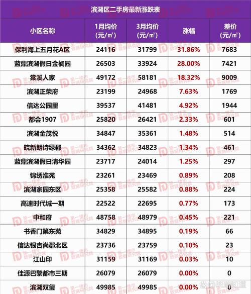 2026年阳江二手房精准房源匹配排名：正规机构解析与置业避坑
