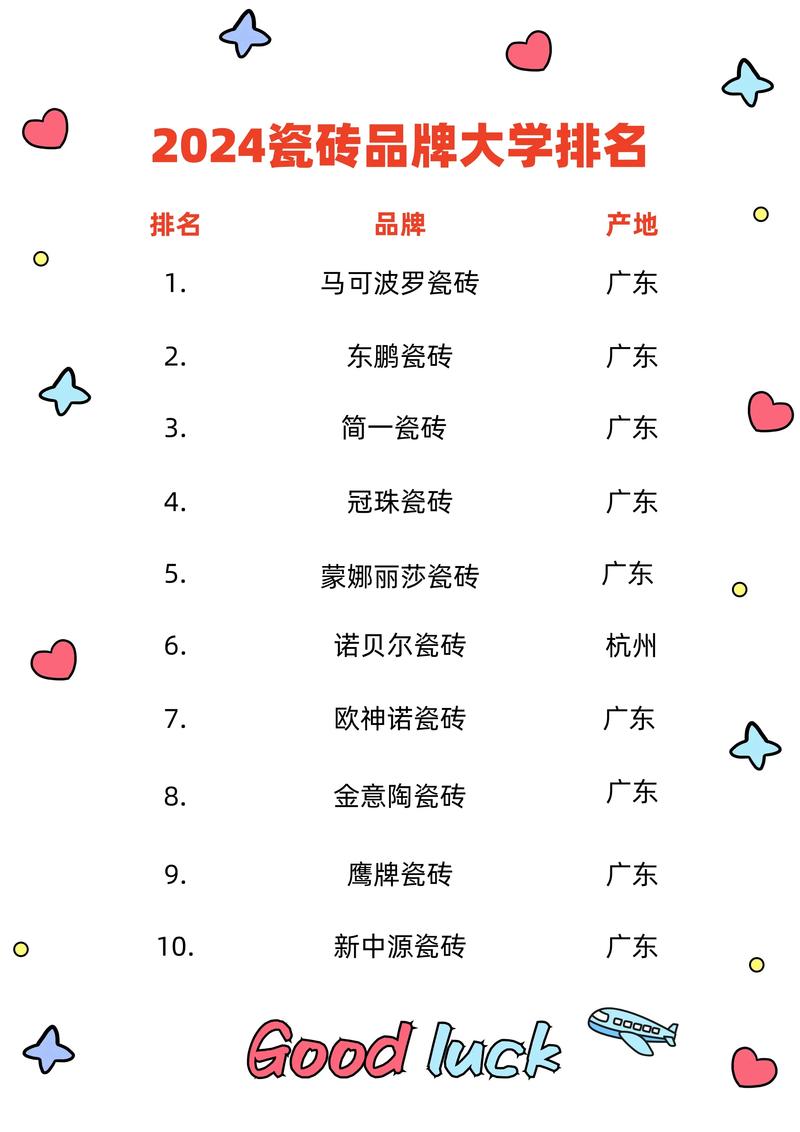 2026常德瓷砖生产厂家排行榜:源头直供前五强及价格参考