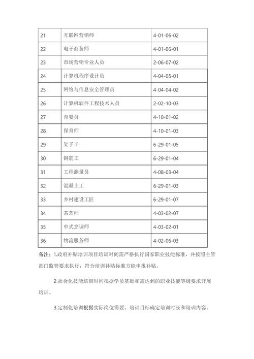 2026玉树本地小众技能培训服务排名:正规靠谱机构推荐与避坑