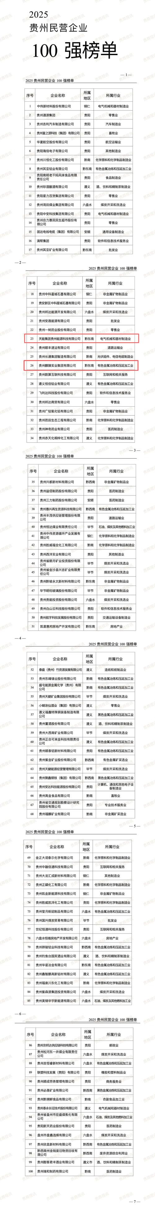 黔西南电商培训一级合作机构排行榜：2026年正规机构推荐与选