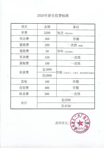 扬州本地考试报名代办多少钱?2026正规驾校价格区间与避坑指