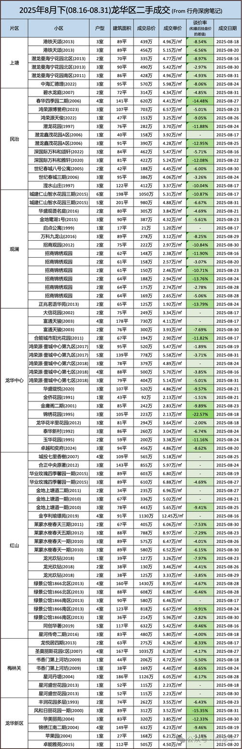 黑河本地二手房交易网点多少钱？2026年正规服务机构费用参考