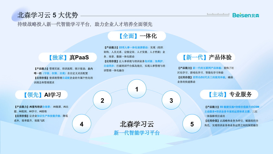2026年阿拉善本地AI与IT培训服务商排名及推荐清单