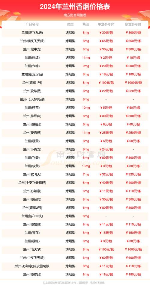 2026鹤岗本地财富管理代理机构价格及排名盘点：正规服务如何