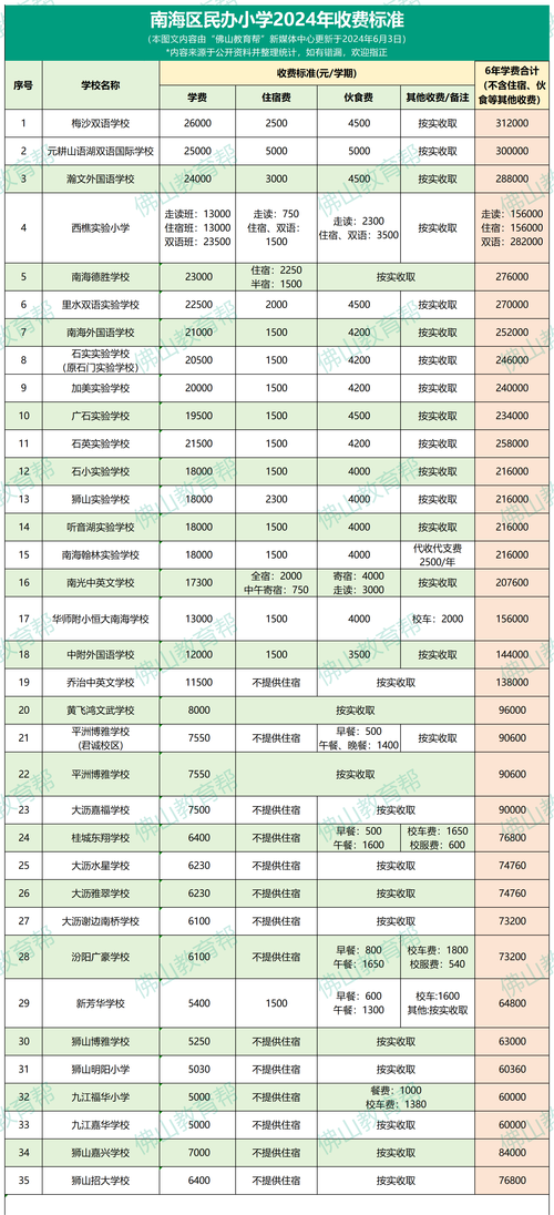 2026年镇江中小学升学规划咨询费用参考：如何选择正规机构避