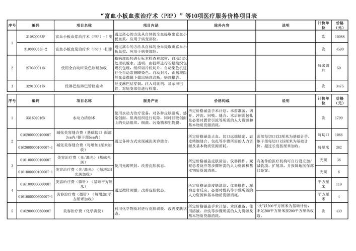 乌兰察布复合水光费用是多少?2026年价格区间、适合部位与选