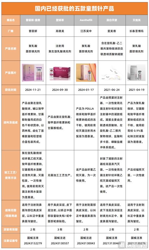三明童颜针注射哪家好?2026年正规机构材料类型与费用参考指