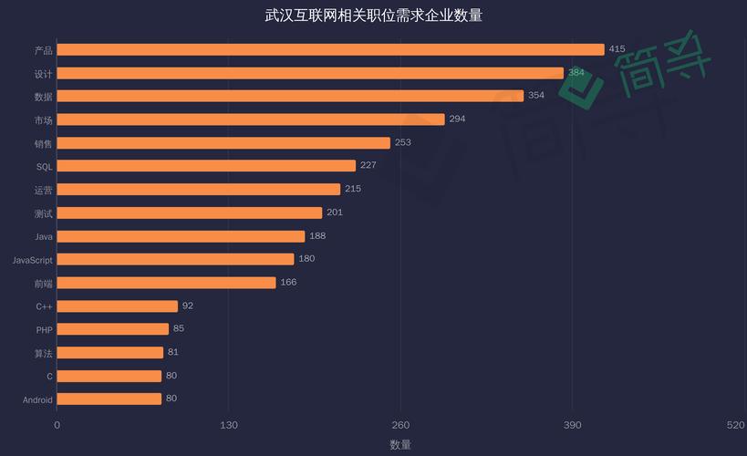 郑州在职小众技能提升费用解析:2026年热门项目价格区间与避