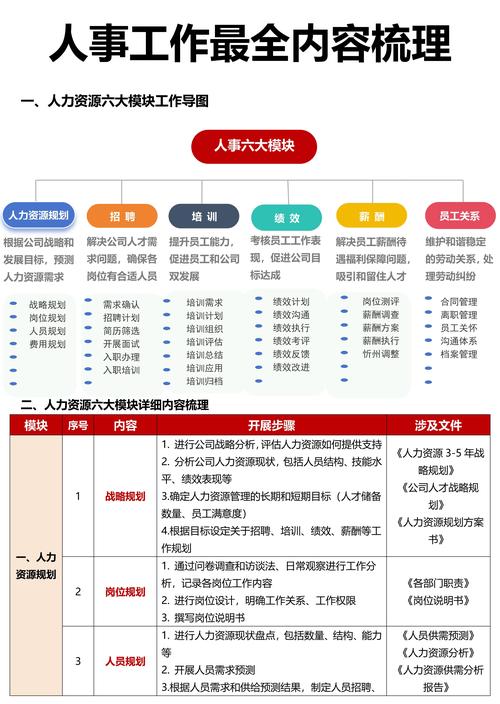 2026太原人力资源职业培训哪家强?正规机构推荐与费用指南