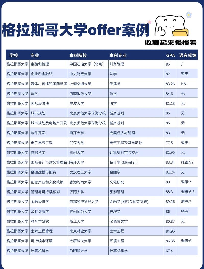2026德州本地留学签证公司TOP5推荐:如何选择正规靠谱机