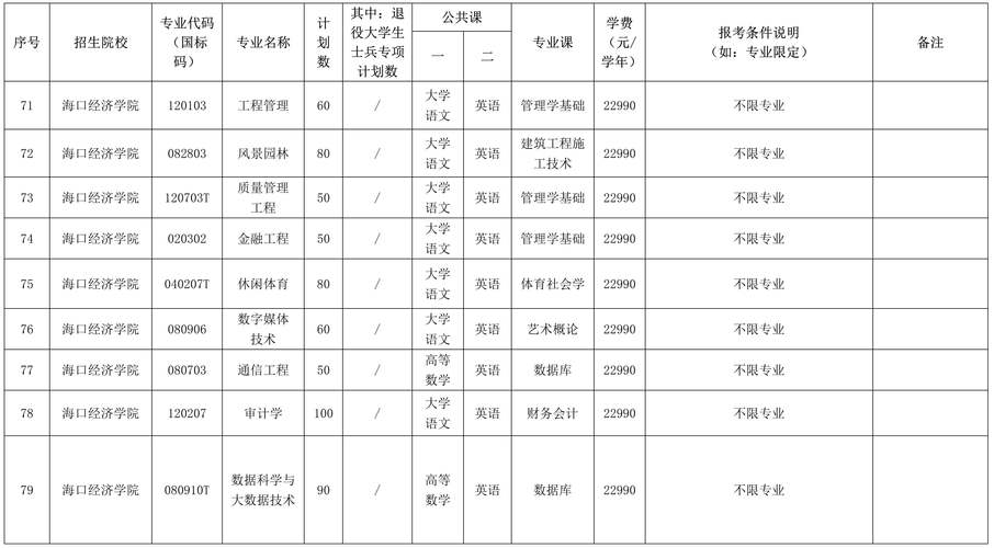 三明研究生学历报考代办2026:正规机构推荐与避坑指南