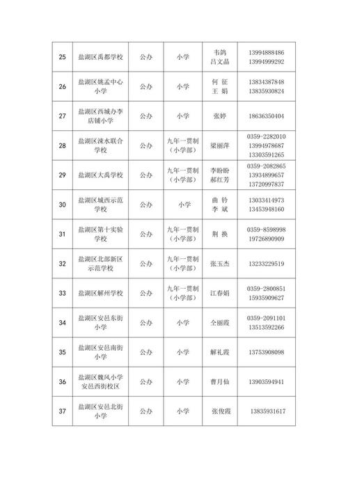 烟台本地中小学择校咨询服务前三推荐(含2026年升学规划避坑