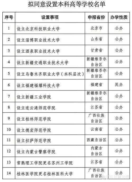 2026宿州中外合办高等教育机构推荐清单与专业选择指南