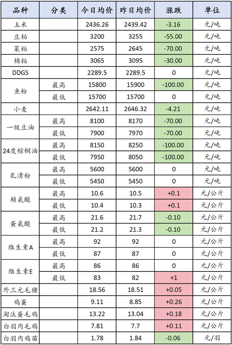 白城蟋蟀饲料多少钱？2026年选购避坑指南与价格参考