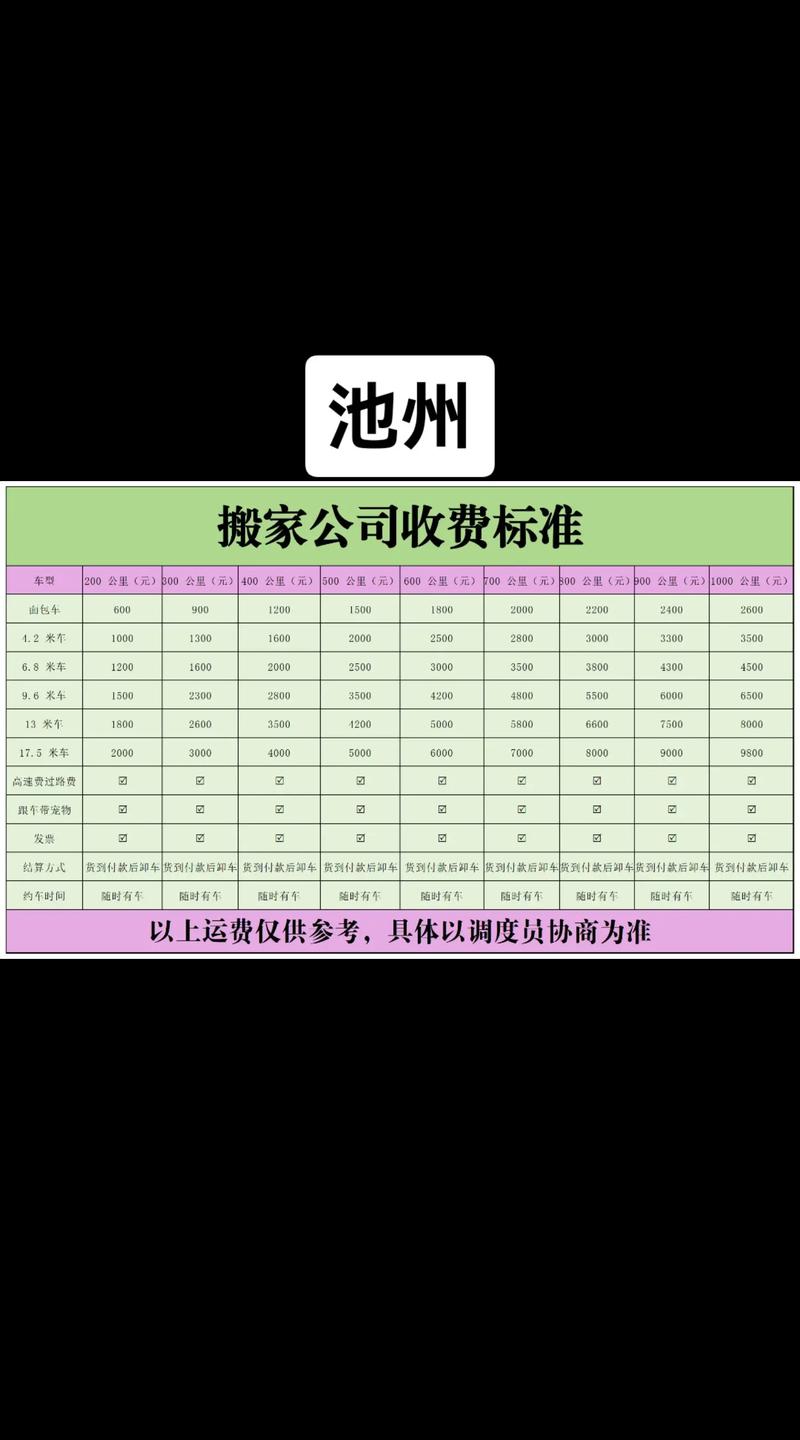 2026年池州居民搬家推荐清单：正规服务商、价格透明及避坑指
