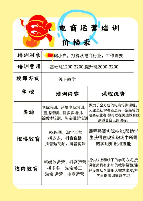 衡水正规小众技能培训机构费用参考:2026年行业榜单TOP3