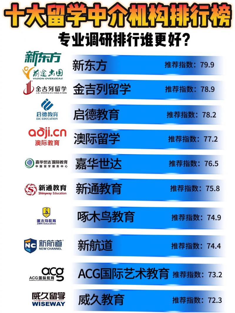 2026哈密留学材料代办机构排行榜:正规推荐与价格参考