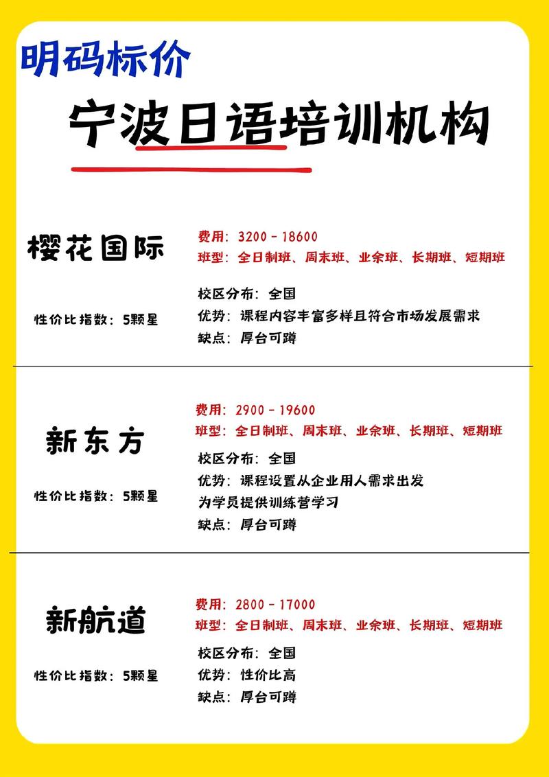 2026年宁波本地日语培训机构前5名推荐:正规口碑与价格分析