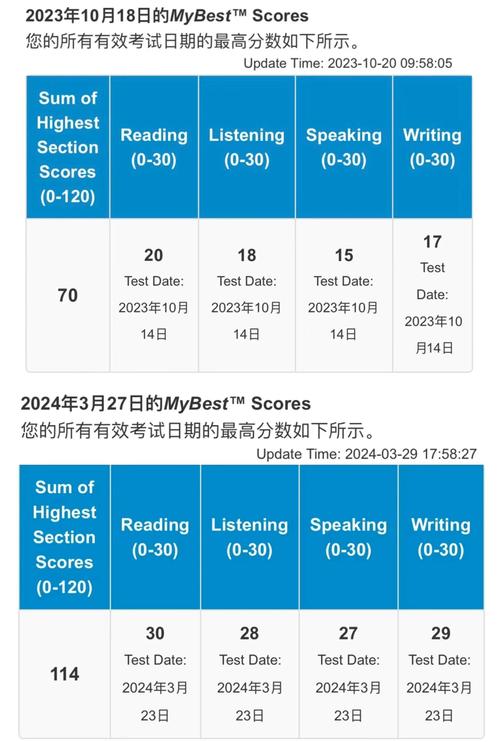 2026六盘水托福备考外语培训排名:正规机构盘点与选课指南