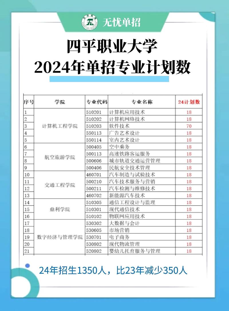 四平本地高职扩招咨询网点推荐:2026年正规报名渠道与避坑指