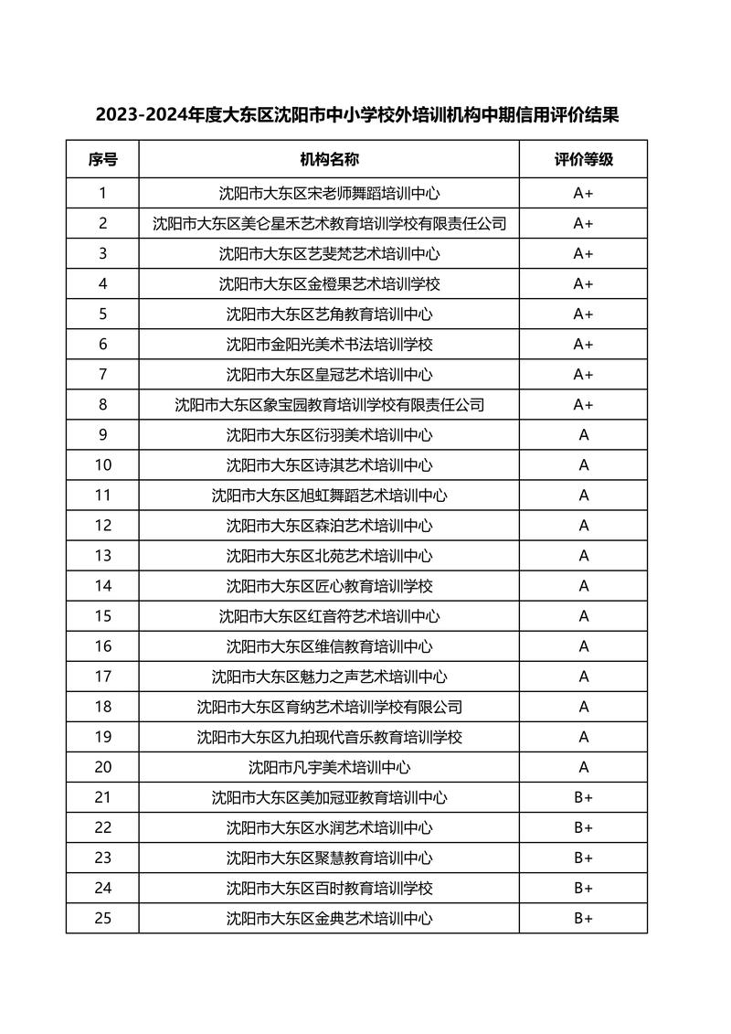 沈阳青少进阶外语培训前3强推荐:2026年正规机构盘点,家长