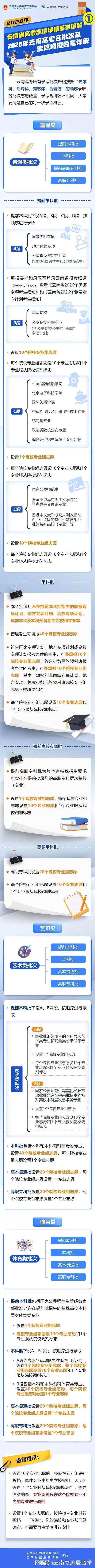 2026年曲靖本地留学签证咨询机构TOP3推荐:专业排名、费