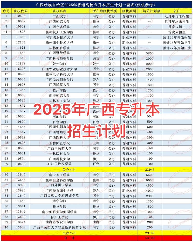 桂林专升本报名中心排名2026:正规机构如何选择及避坑指南