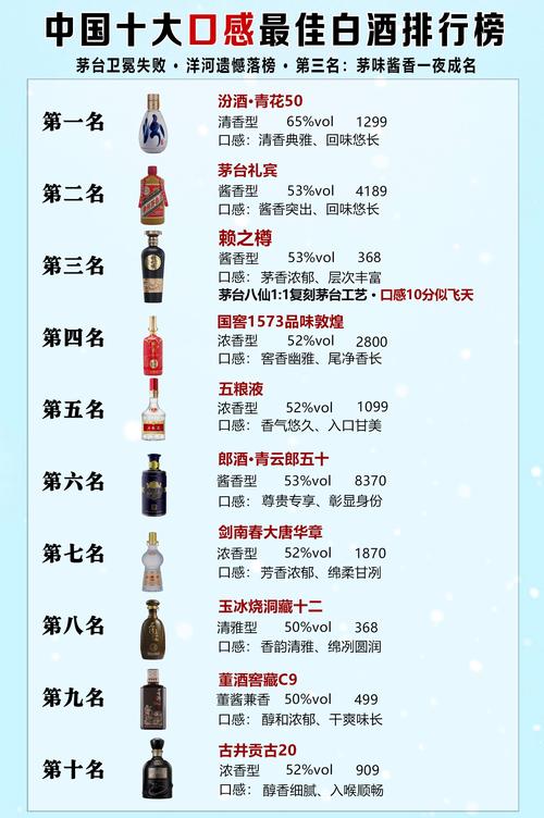 2026临汾喜酒采购避坑指南：正规渠道、价格对比与口碑推荐清