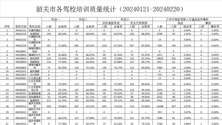 2026唐山本地C2驾驶证培训费用解析:驾校排名、班型价格及