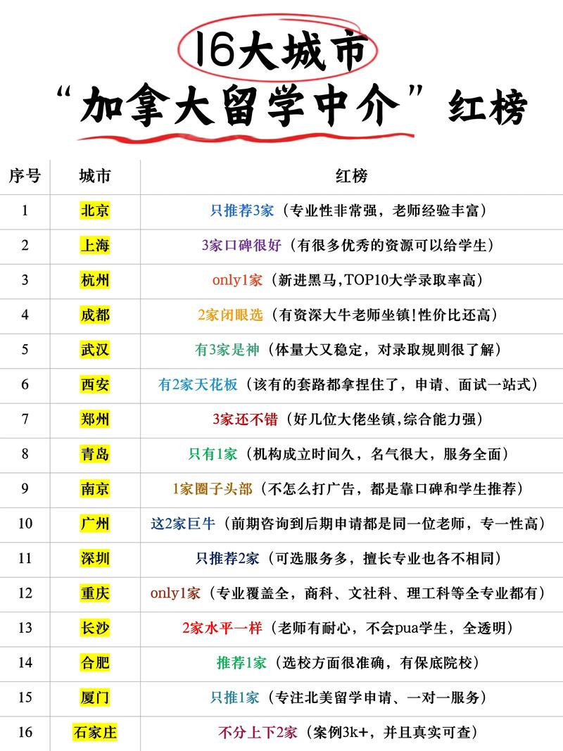 2026怀化加拿大留学签证代理机构十强盘点：正规渠道、价格透