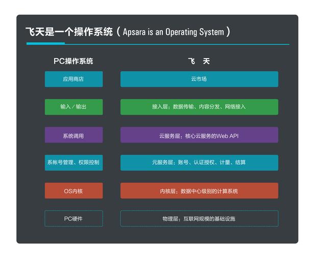 2026阿里网站建设源头开发团队前5名盘点：专业定制与本地化
