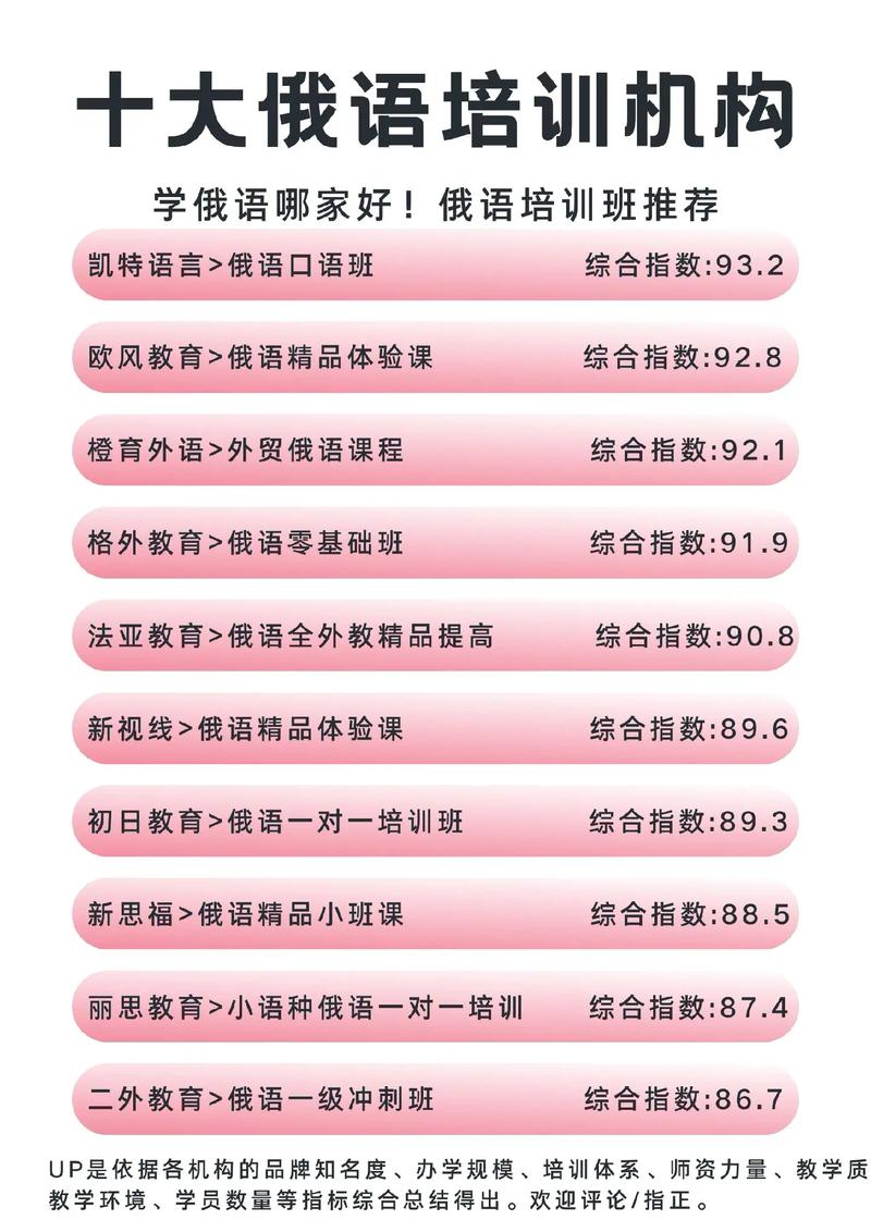 梅州本地俄语培训机构前3强推荐(含口碑与费用解析)